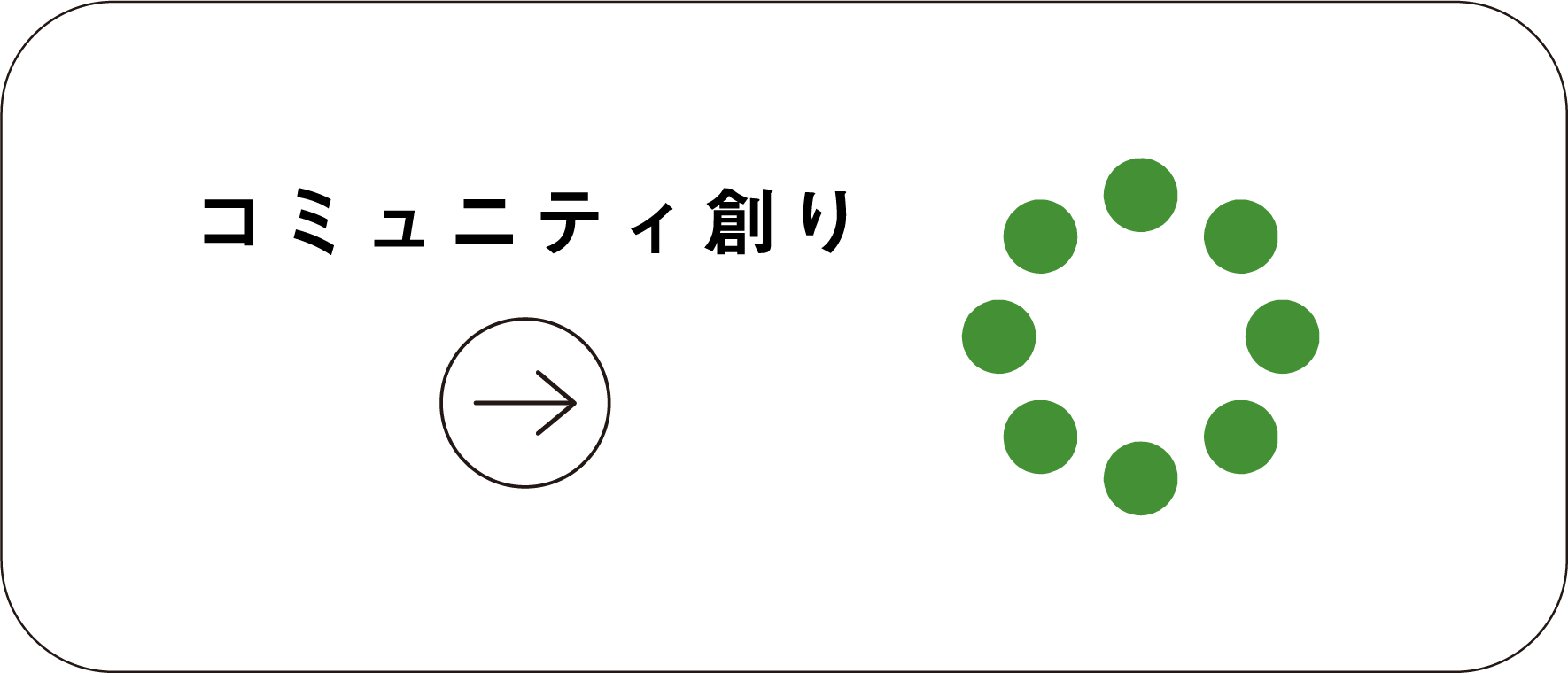 コミュニケーション設計