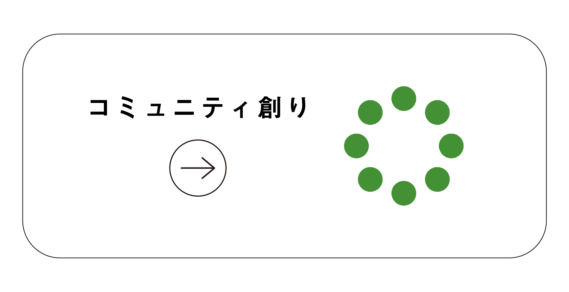 コミュニケーション設計