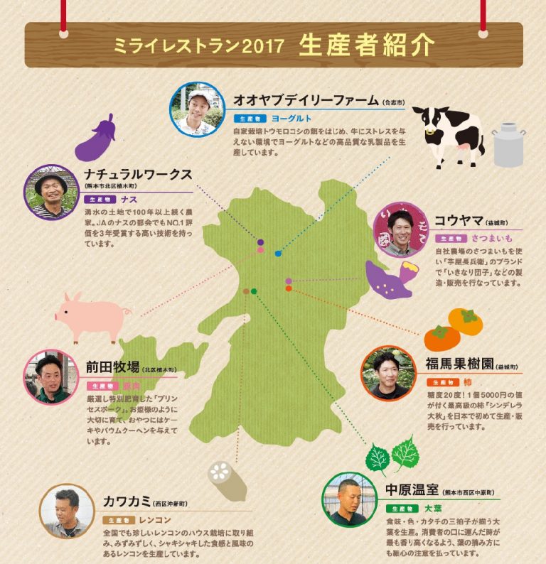 「ミライレストラン2017 生産者紹介」の熊本県マップと生産者一覧
